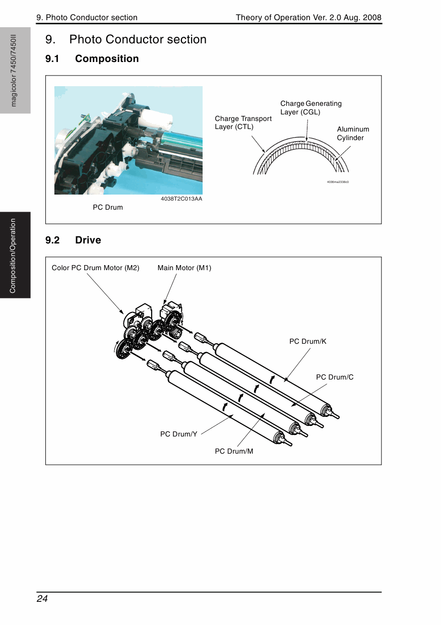 Konica-Minolta magicolor 7450 7450II THEORY-OPERATION Service Manual-3